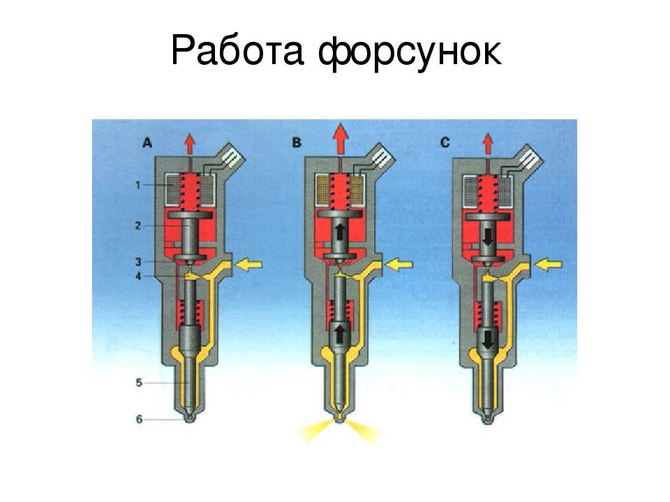 Как работает дизельная форсунка?