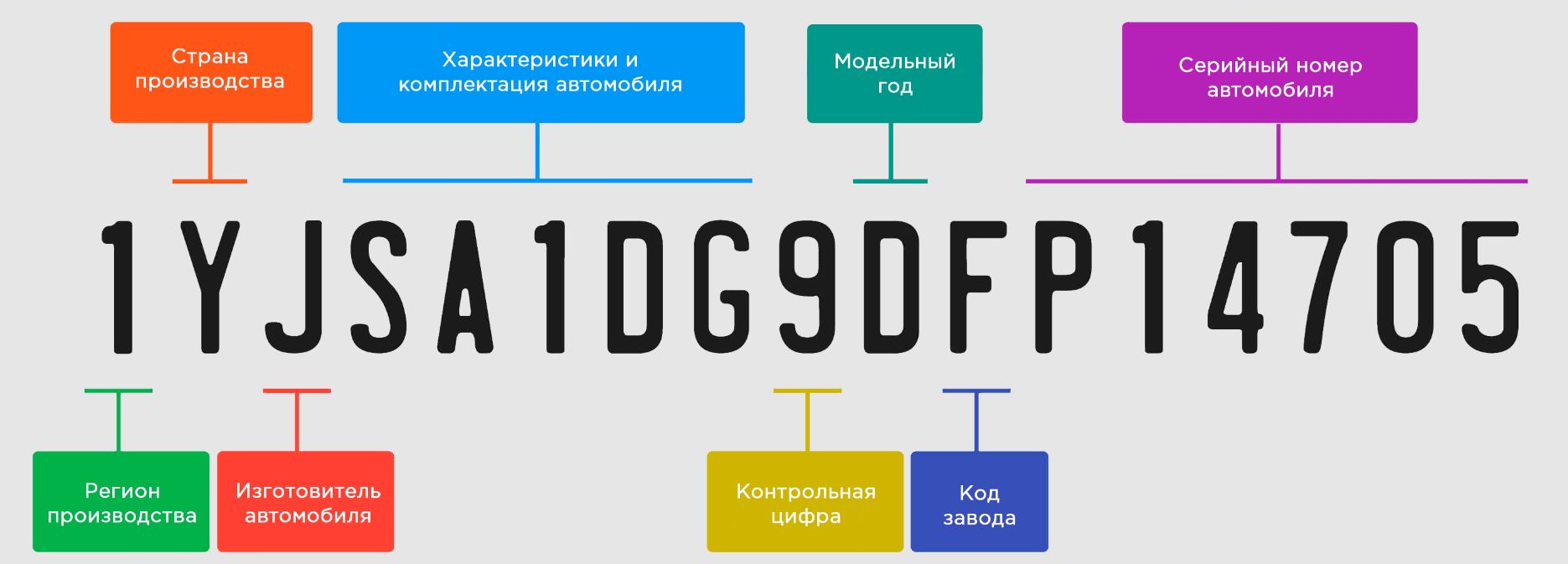 Как VIN-код влияет на страхование вашего автомобиля